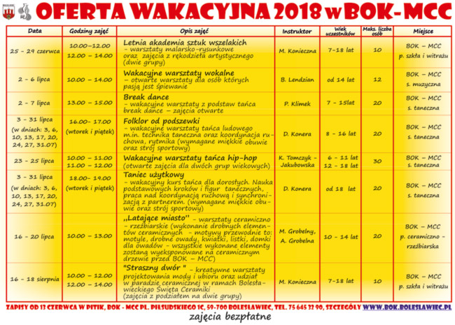 wakacje 2018